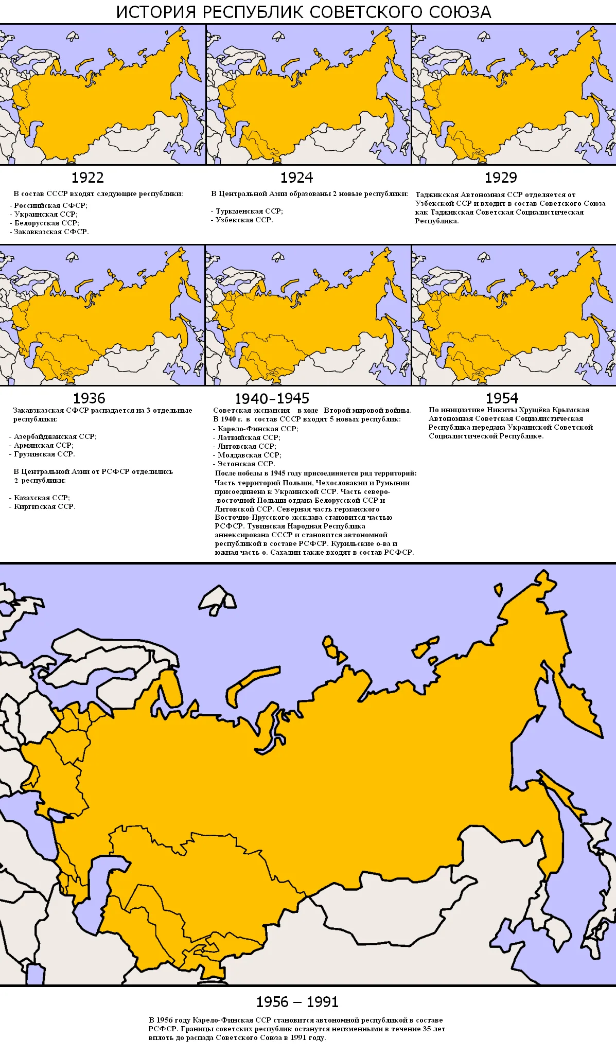 SovietEvolutionRus